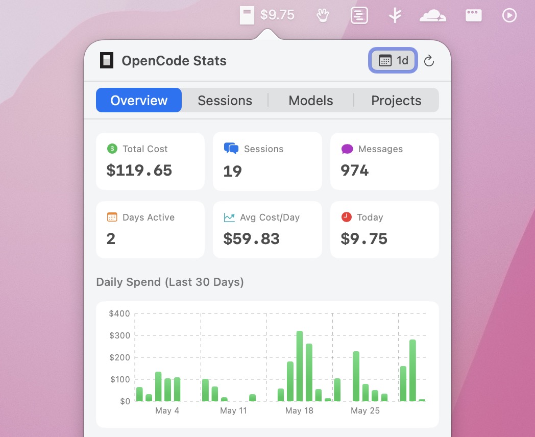 تطبيق OpenCode Stats يعرض إحصاءات الاستخدام بما في ذلك التكلفة والجلسات وتفصيل الـ tokens وتكاليف كل مشروع
